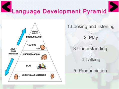 Language development in your child is one of the most important developmental milestones which prepares them to communicate effectively as they grow older. Language Development in Children