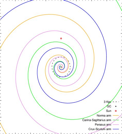 Variations on the hr diagram theme include plots of true luminosity in watts vs. The Galaxy is assumed to have four spiral arms, with the Sun lying... | Download Scientific Diagram