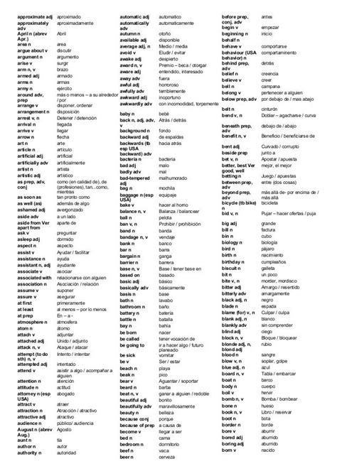 Lista De Palabras Mas Usadas En Ingles Mayoría Lista