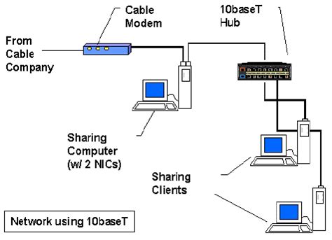 Most (but not all) wired network routers allow up to four devices to connect with an ethernet cable. Lan Wiring