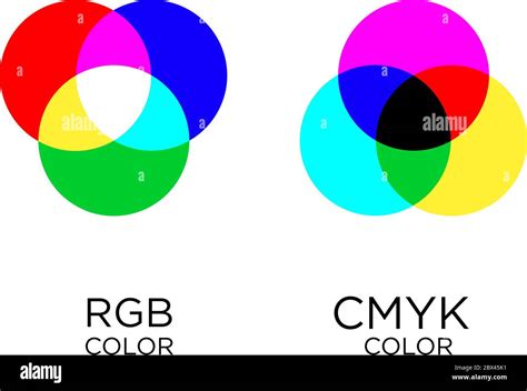 Python Represents A Color Using The Cmyk Color Model