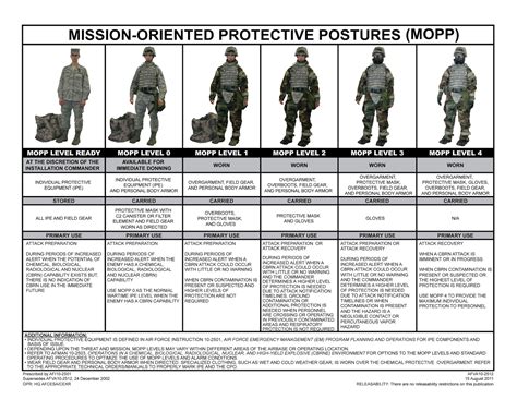From Ready To Four Know Your Mission Oriented Protective Postures