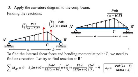 Beam Rotations And Deflections Using Conjugate Beam Method Cbm