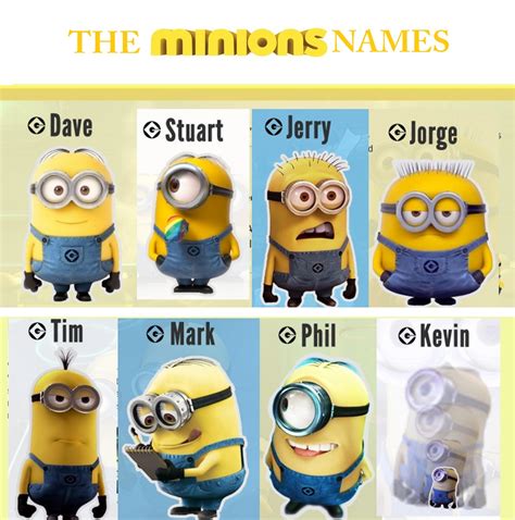 Minions Names List