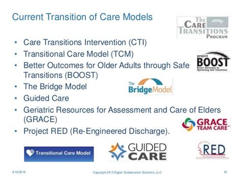 Transitions Of Care