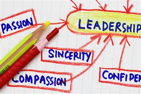 Leadership in practice there is no leadership without action, which is why in this block we present you with the main elements of successful leadership styles were first defined in 1939 by a group of researchers led by psychologist kurt lewin. Leadership Qualities: Top Quality Is Self Confidence