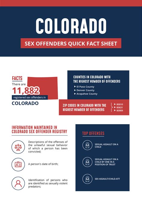 Registered Offenders List Find Sex Offenders In Colorado