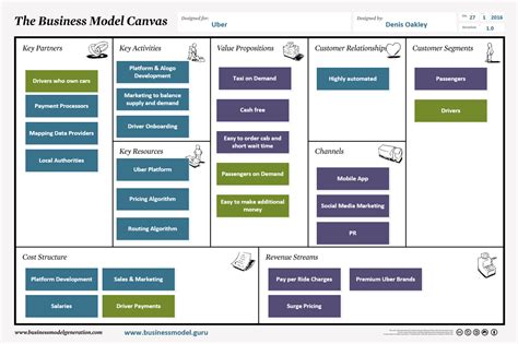 The Uber Business Model Canvas Business Model Guru Business Model