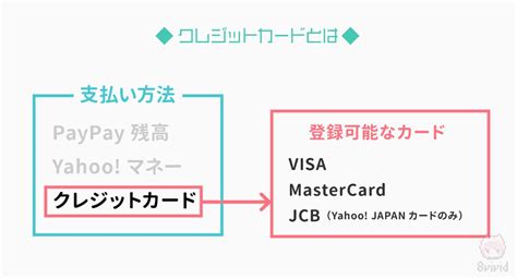 Quicpay（クイックペイ）は、日本の決済（電子決済）サービスの一つである。「quick & useful ic payment」の略。 2005年から開始されたquicpay及びquicpayの機能を拡張し2016年から開始されたquicpay+があ. PayPayの仕様・注意点まとめ—チャージ方法・併用払い・現金化 ...