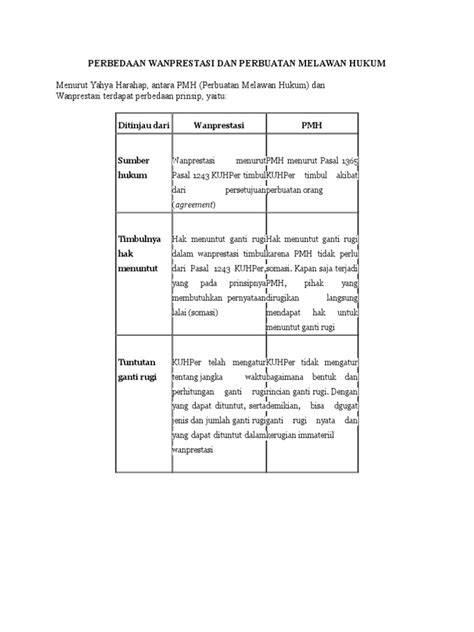 Karakteristik Perbuatan Wanprestasi Perbedaan Antara Perbuatan Hot