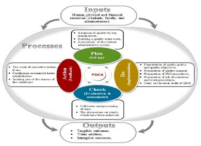 Quality Management System Flowchart