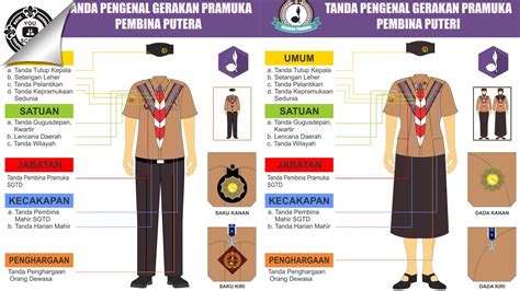 Cara Memakai Baju Pramuka Yang Benar