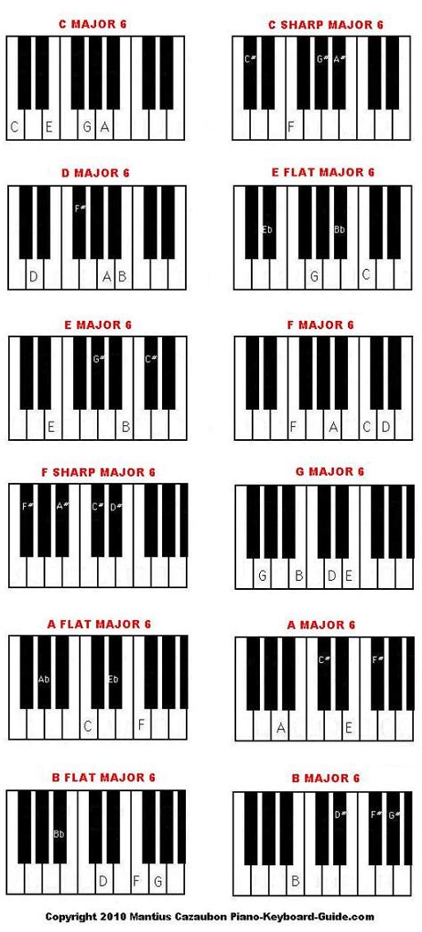 Major And Minor Sixth Piano Chord Diagrams And Charts Piano Music
