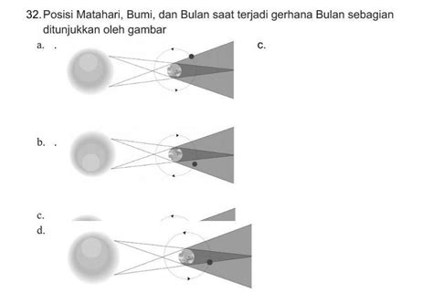 Gerhana bulan merupakan sebuah peristiwa alam yang umum terjadi. Gerhana Bulan Total Terjadi Jika Posisi Matahari Bumi Dan ...