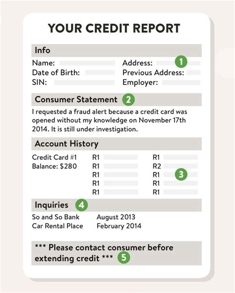 How Does Credit Work