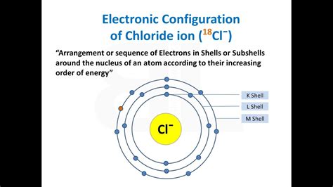 Electronic Configuration Of Chloride Ion How To Configure Chloride