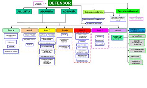 Последние твиты от defensor del pueblo (@defensorpuebloe). Estructura | Defensor del Pueblo Andaluz