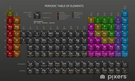 Mendeleev's Periodic Table of Chemical Elements, Dark ...