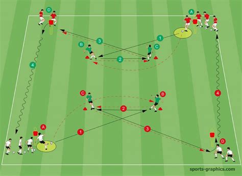 3 Great Double Square Drills For Accurate Passing Soccer Coaches