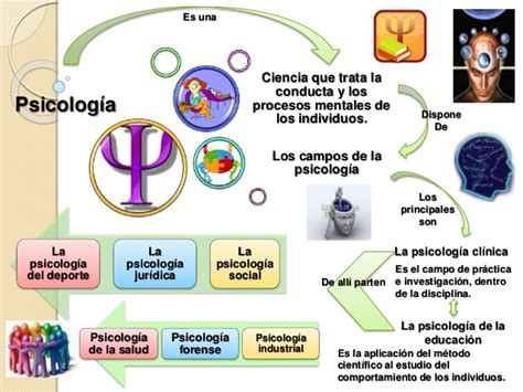 Epistemologia De La Psicología Concepto BÁsicos De PsicologÍa La