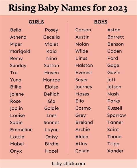 New Unique Baby Girl Names 2023