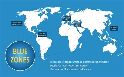 Unveiling The Secrets Of The Blue Zones Actionable Tips For Better