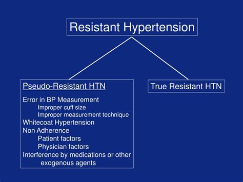 Ppt Resistant Hypertension Powerpoint Presentation Free Download