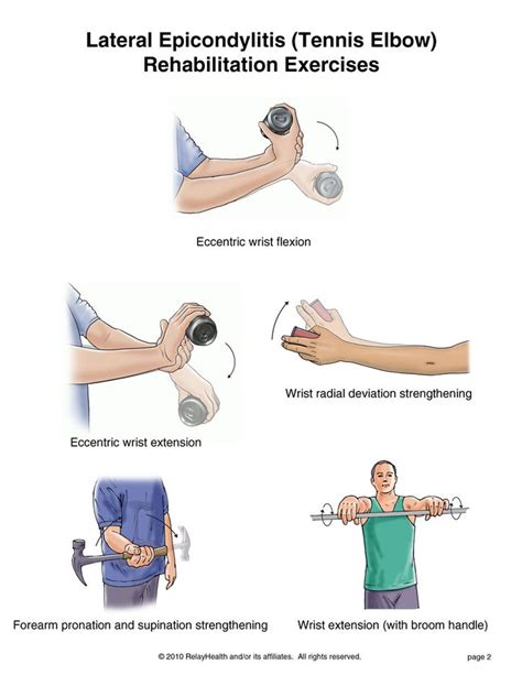Physiotherapy (friction massage, ultrasound, and a standardised exercise programme aimed at the mobility of the elbow and wrist, stretching exercises and strengthening of the muscles of the forearm. 26 best Physical Therapy - Elbow/Forearm images on ...