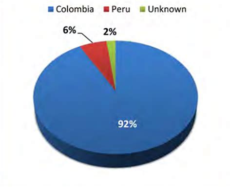 El Informe De La Dea Sobre El Alarmante Aumento De La Producción De Cocaína En Colombia Infobae
