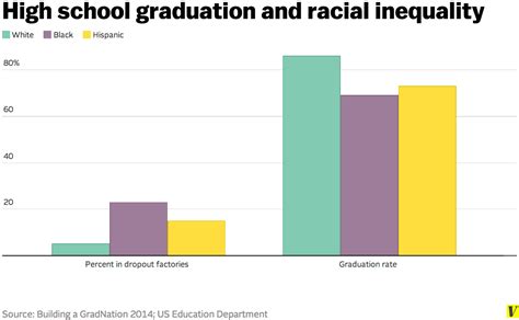 How Racial Inequality In Education Persists 60 Years After Brown V