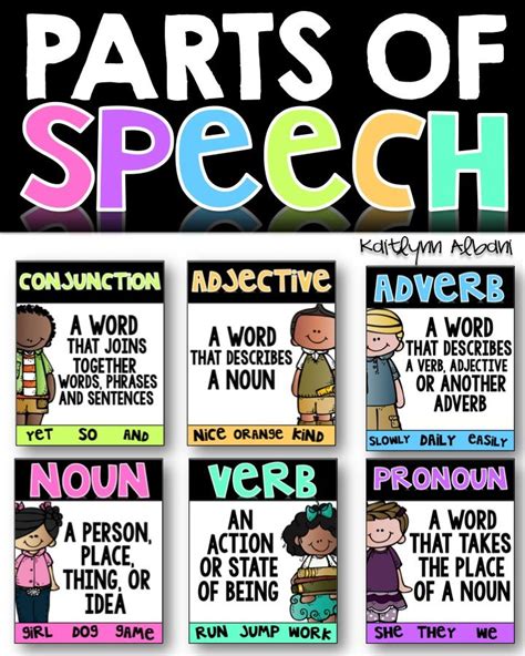 Parts Of Speech Poster Set Parts Of Speech Speech And Language