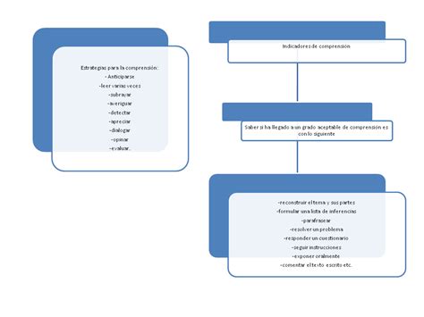 Texto Y Comprension Mapa Conceptual La Comprensi N En La Lectura
