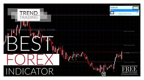 Best Forex Trend Trading Indicator 100 Non Repaint Attached With