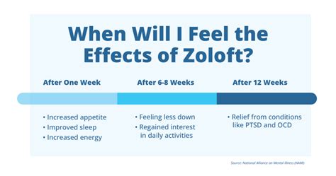 how effective is zoloft for treating anxiety the haven new england