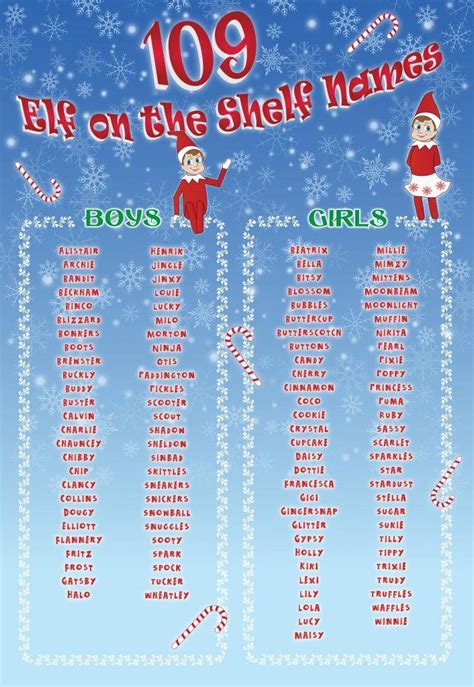 109 Best Elf On The Shelf Names Elf On Shelf Names Christmas Elf Names Elf On The Self