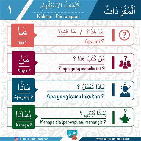 Mengapa kamu belajar bahasa arab? Pin oleh Islamey Rahmasari di Arabic | Kosakata, Belajar ...