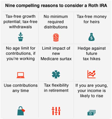 We did not find results for: Nine compelling benefits of a Roth IRA - Complete ...