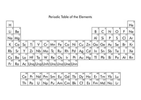 When a new electron shell receives its first electron, we enter a new. A Tour of the Periodic Table (Part 1)