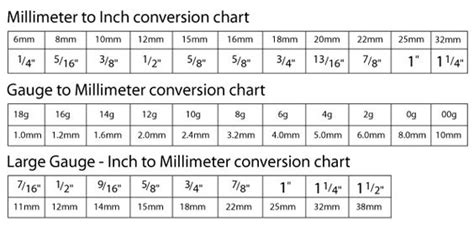 Convertion Table For Gauge Gage To Mm Rstretched