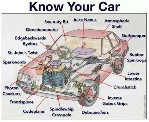 Parts Of Car Structure Diagram