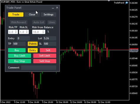 Buy The Trade Panel Metatrader 5 Trading Utility For Metatrader 5 In