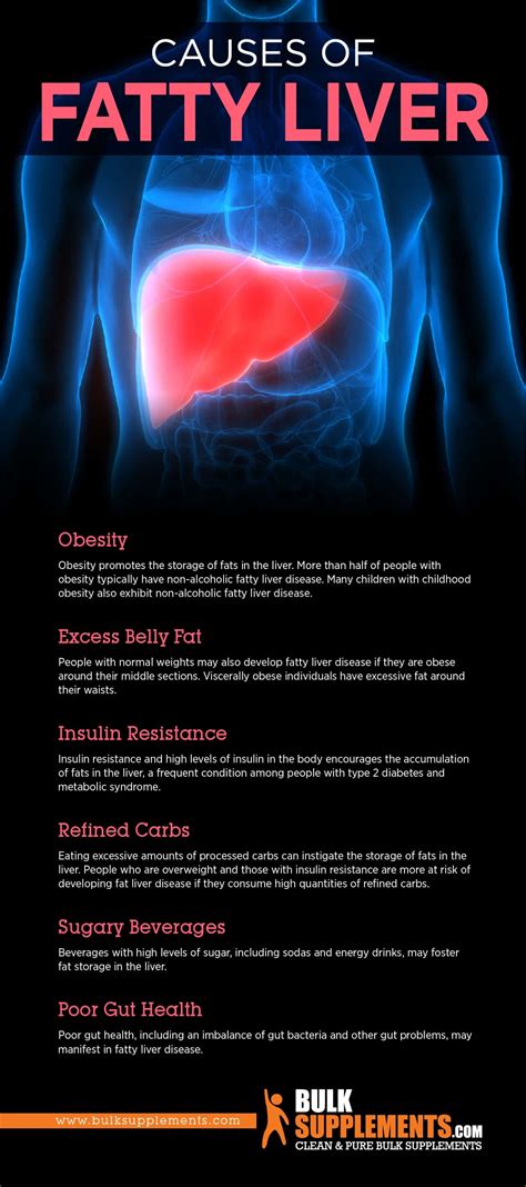 Fatty Liver Disease Symptoms Causes Treatment