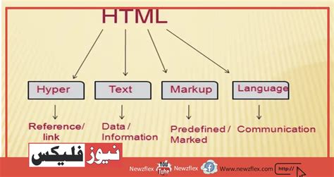What Is Html Definition And Meaning Of Hypertext Markup Language