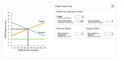Solved 6. Who should pay the tax? The following graph gives | Chegg.com