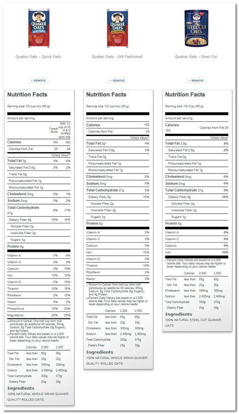 Nutrition data's opinion, completeness score™, fullness factor™, rating, estimated glycemic load (egl), and better choices substitutions™ are. Quaker Oats Instant Oatmeal Nutrition Label - NutritionWalls