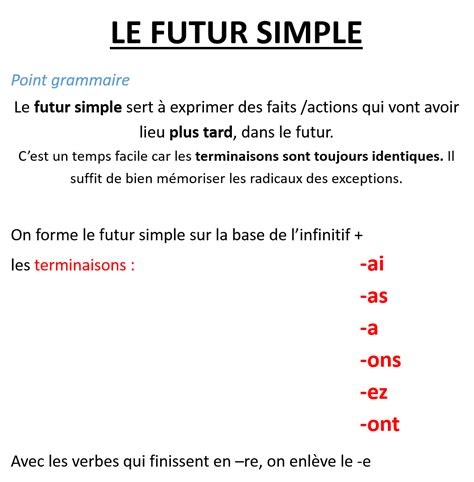 Le Futur Simple Copy Copy