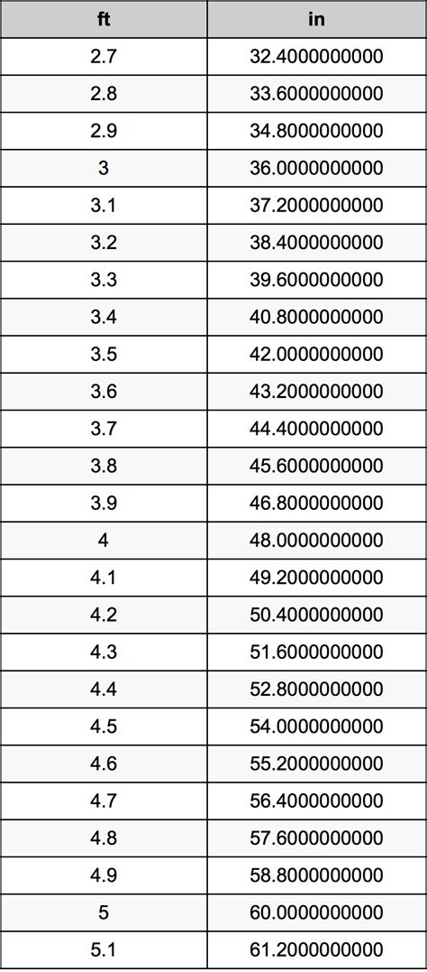 Examples include mm, inch, 100 kg, us fluid ounce, 6'3, 10 stone 4, cubic cm, metres. 3.9 Feet To Inches Converter | 3.9 ft To in Converter