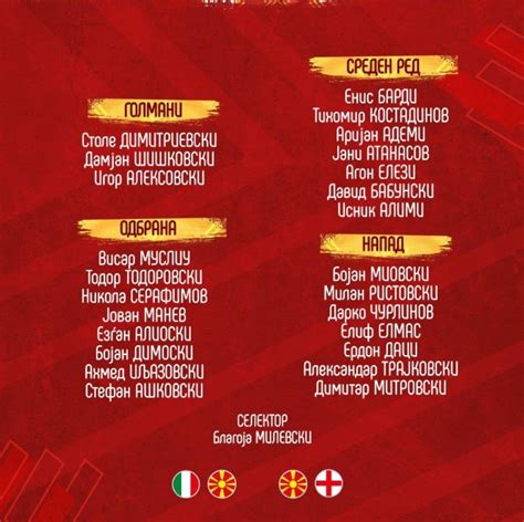 Milevski Announced The List Of Football Players For The Matches With Italy And England