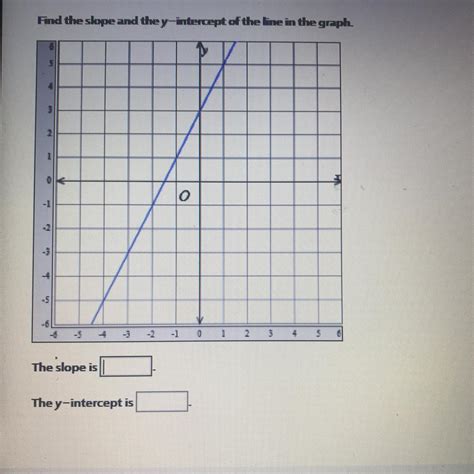 Find The Slope And The Y Intercept Of The Line In The Graph The Slope