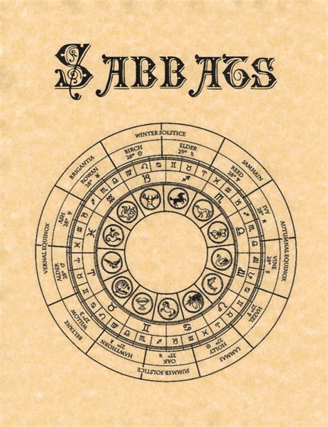 Sabbats Divider Page For Book Of Shadows Wicca Poster Bos Pages